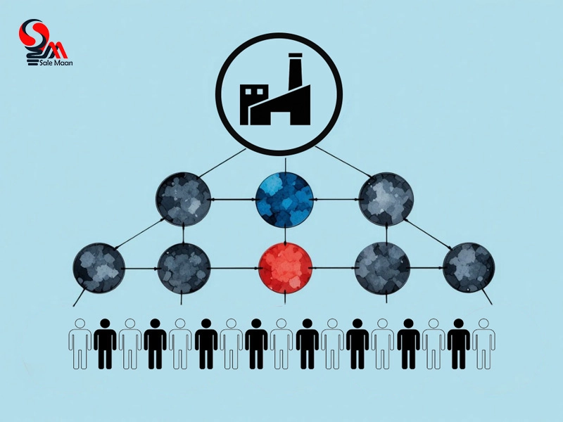فروش مویرگی