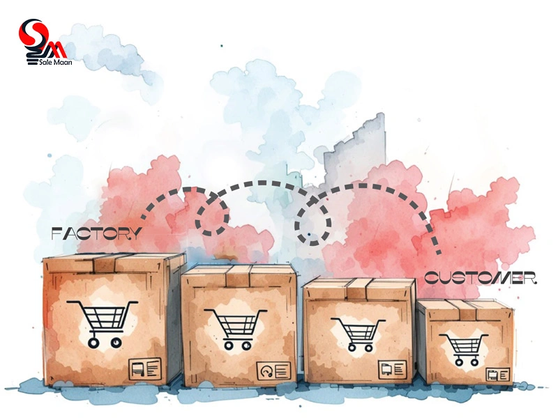 فروش مویرگی