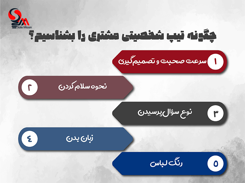 شخصیت شناسی در فروش