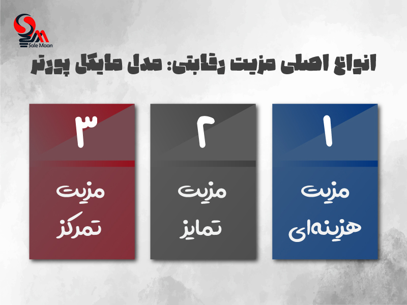 مزیت رقابتی