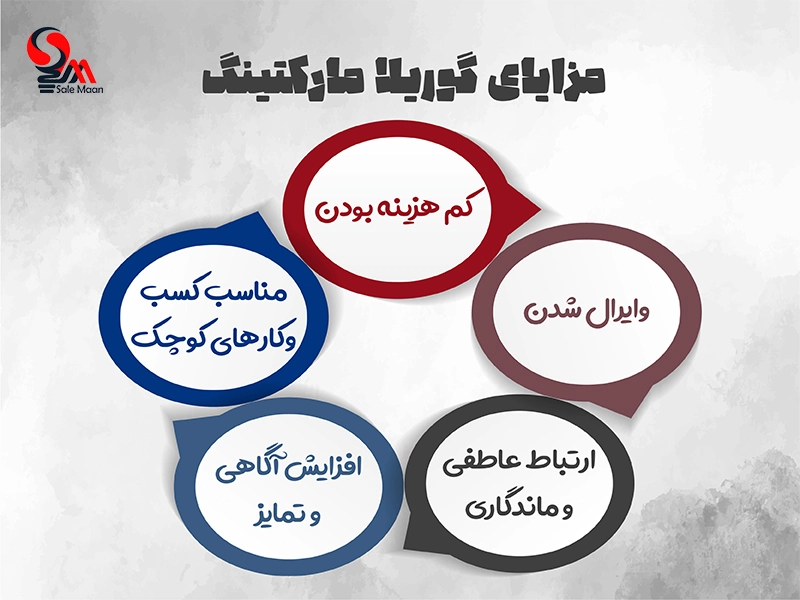 گوریلا مارکتینگ