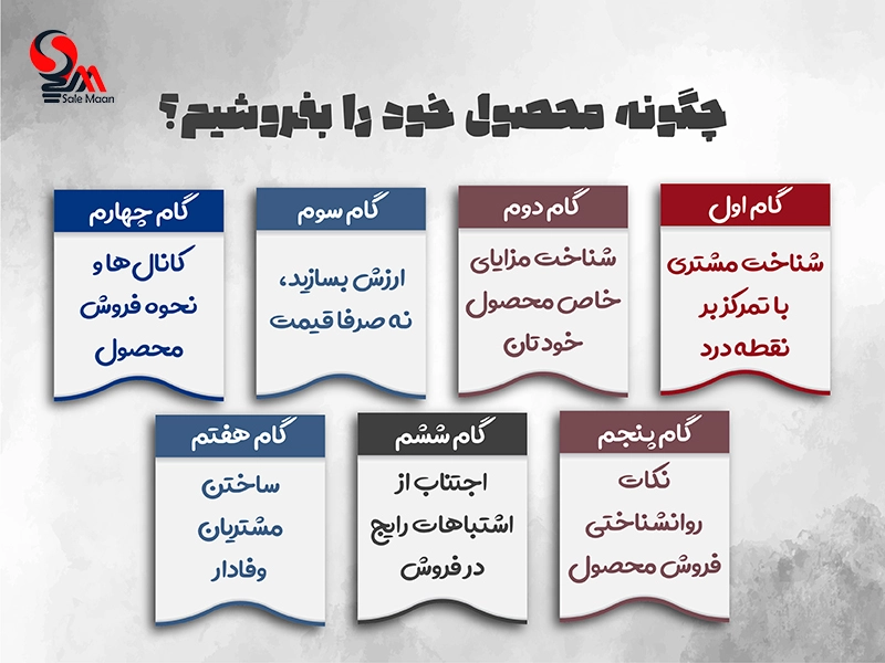 چگونه محصول خود را بفروشیم