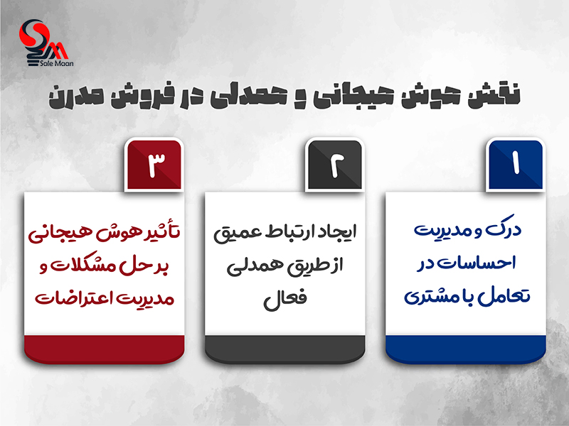 چگونه فروشنده خوبی باشیم