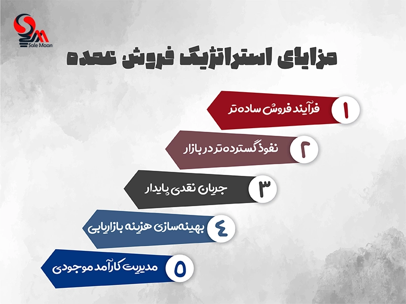 چگونه محصولات خود را عمده بفروشیم