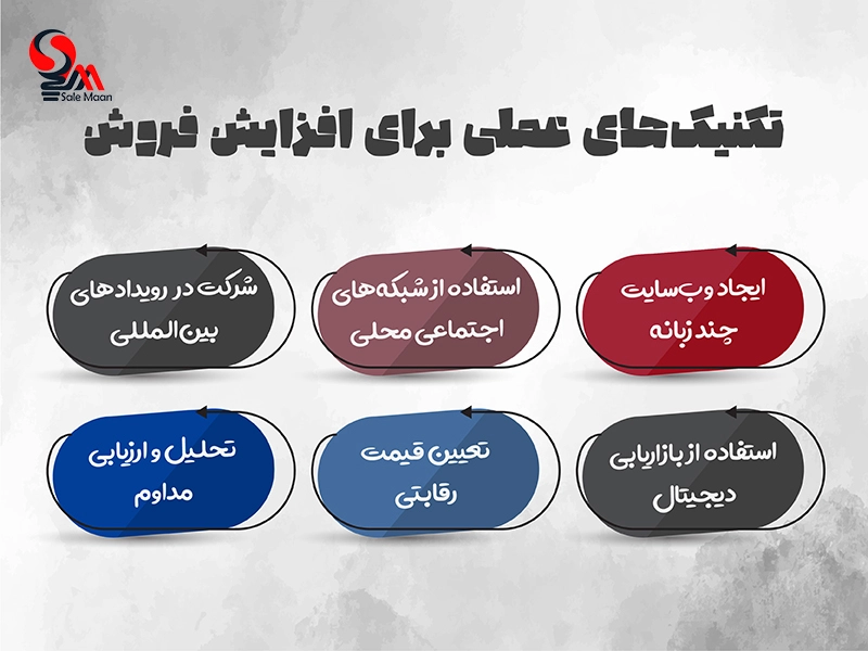 افزایش فروش بین المللی