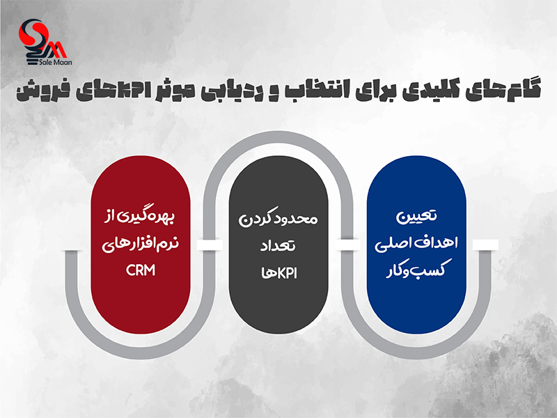 کی پی آی فروش
