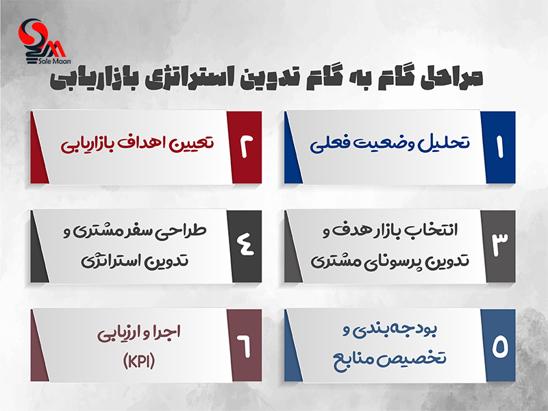 استراتژی مارکتینگ