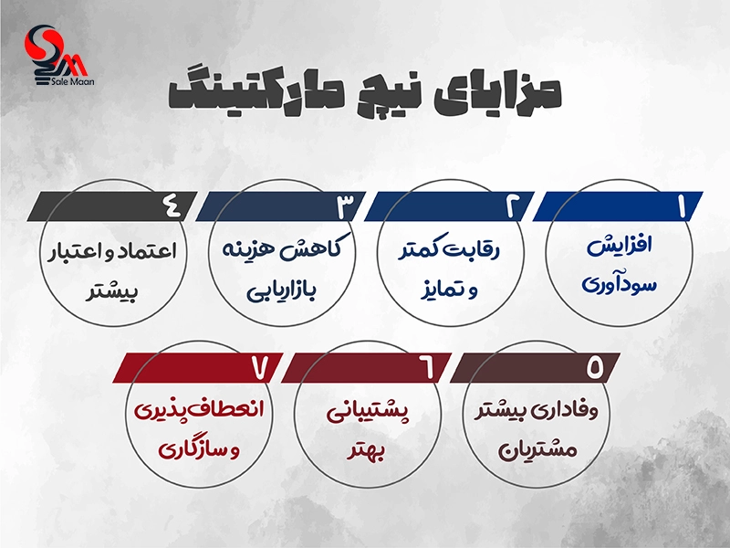 مزایای نیچ مارکتینگ