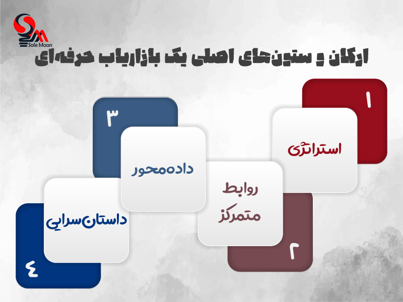 ویژگی بازاریاب موفق