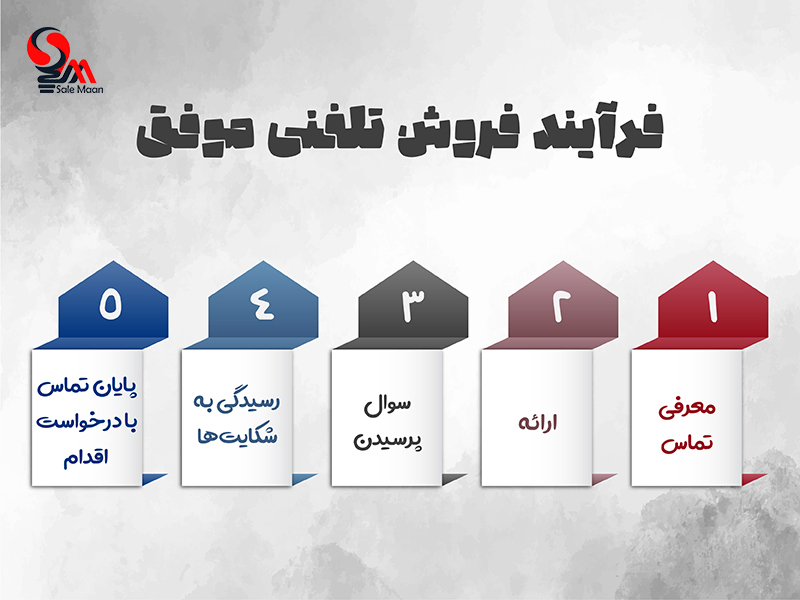 مراحل فروش تلفنی موفق