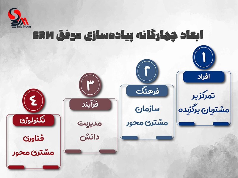 مدیریت ارتباط با مشتری