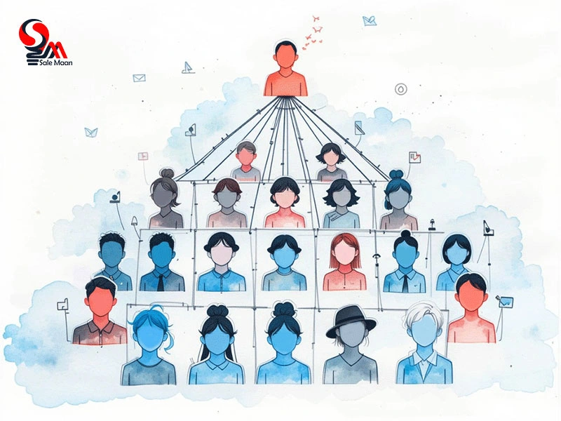 بازاریابی دهان به دهان