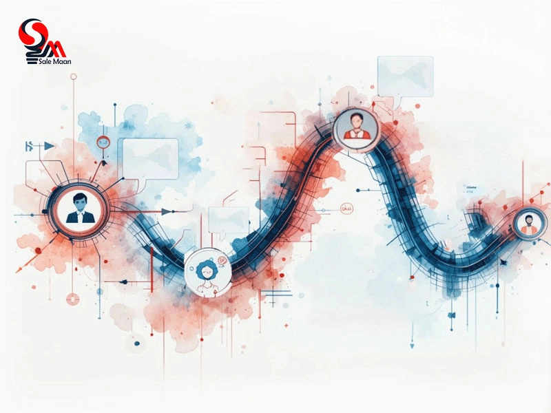 بازاریابی دهان به دهان