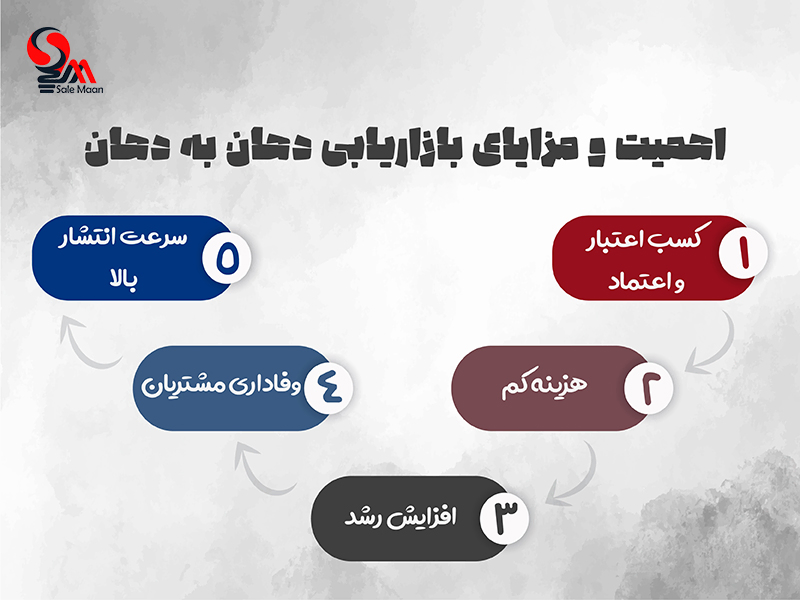 بازاریابی دهان به دهان