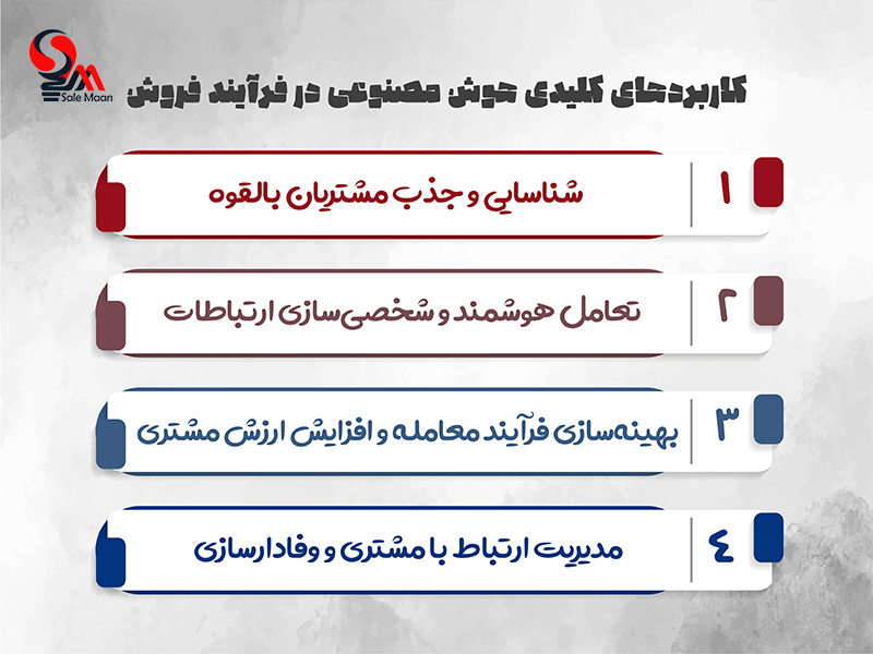 فروش با هوش مصنوعی