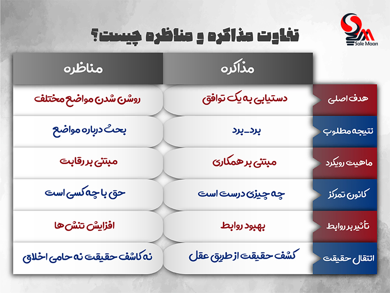 تفاوت مذاکره و مناظره