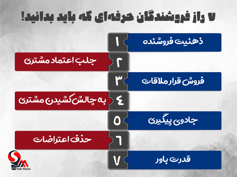 چگونه فروش خوبی داشته باشیم