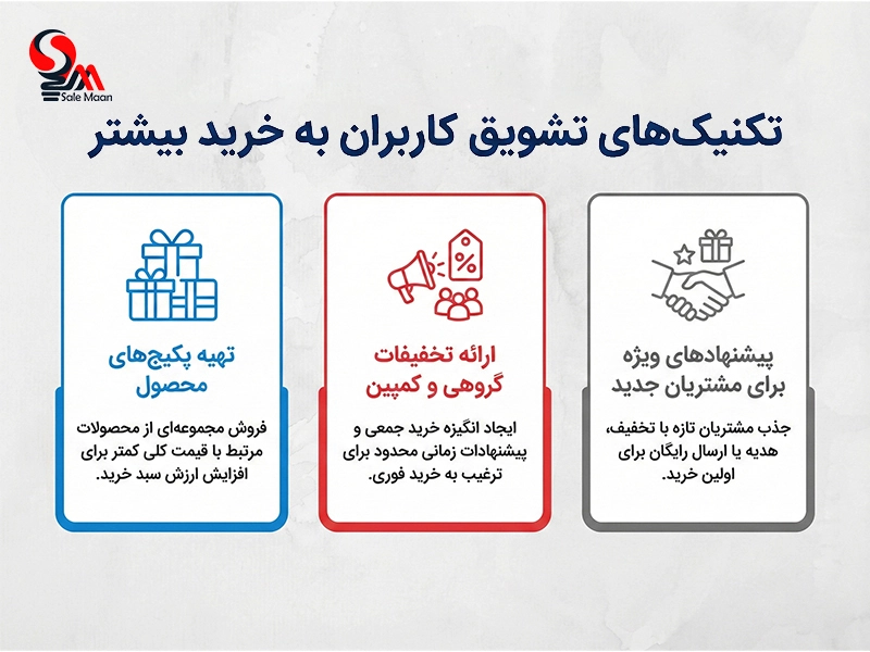 تشویق به فروش