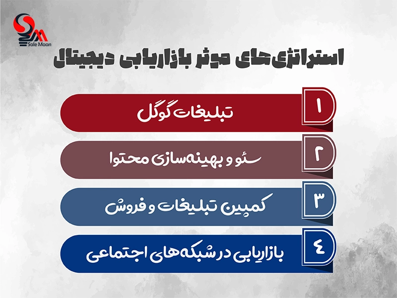 چگونه محصولات خود را در اینترنت بفروشیم