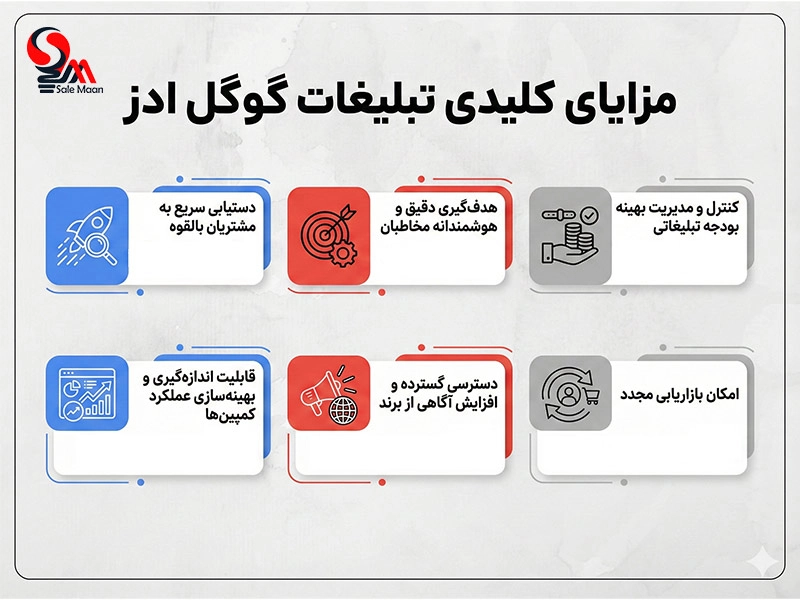 مزایای گوگل ادز