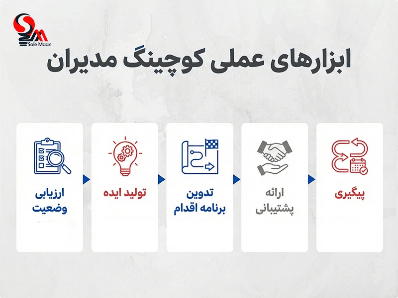 کوچینگ مدیران