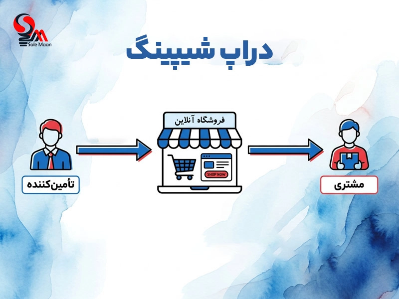 دراپ شیپینگ